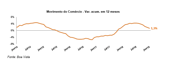 Original movimento do com%c3%a9rcio boa vista scpc 18022019
